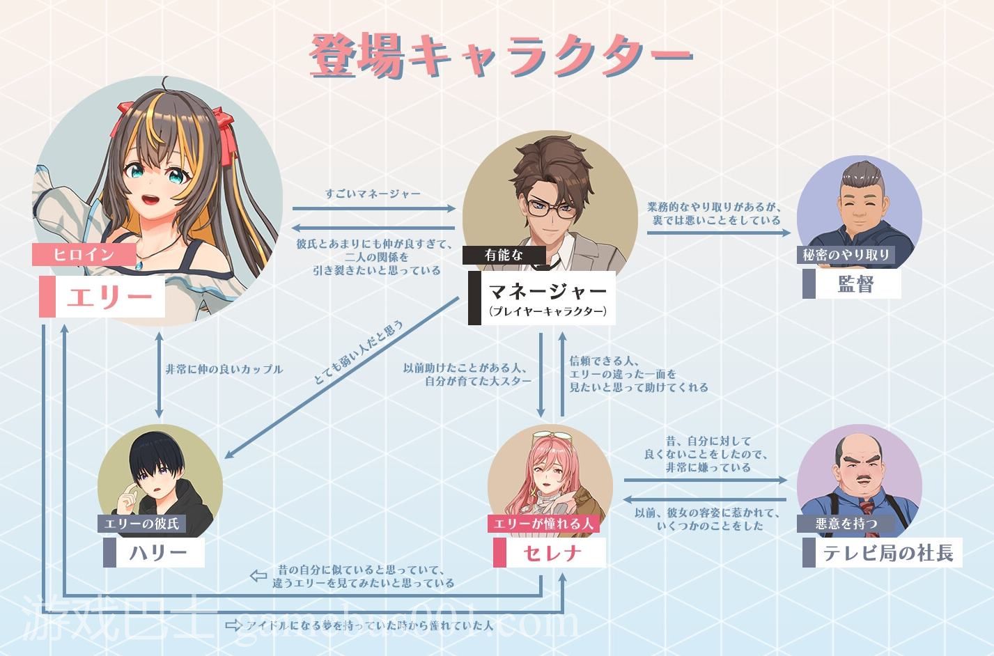 【日式3D/中文/动态】NTR偶像 梦想的约束 官中正式版【新作/3.5G】